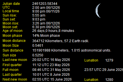 Moon Details from Weather-Display