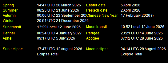 Additional Moon facts from Weather-Display
