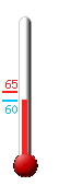 Currently: 70.2�F, Max: 74.0�F, Min: 70.1�F